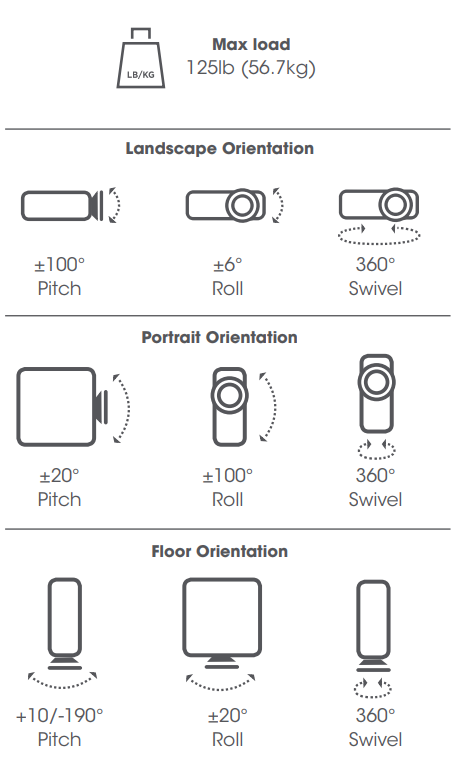 Information Sheet for Universal Portrait Projector Mount